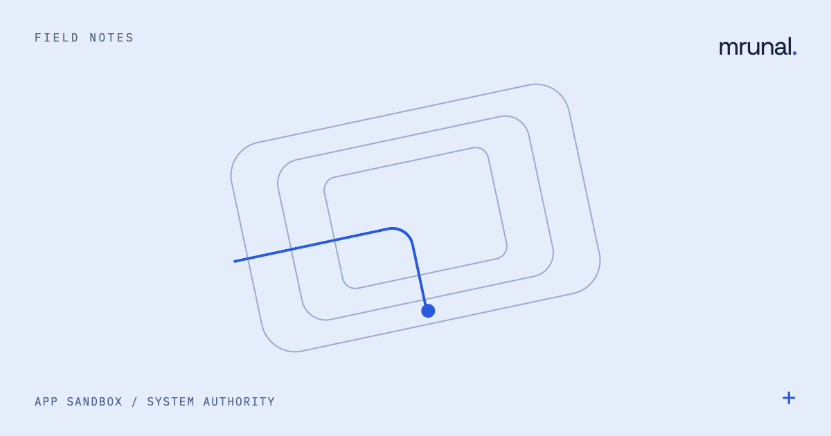Field Notes: a blue path crossing nested App Sandbox trust boundaries.